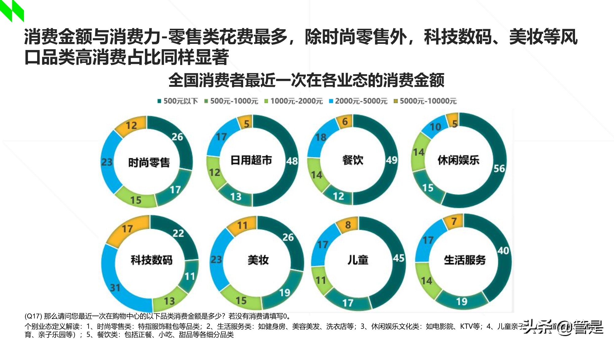 2020-2021年中国购物中心消费者洞察报告