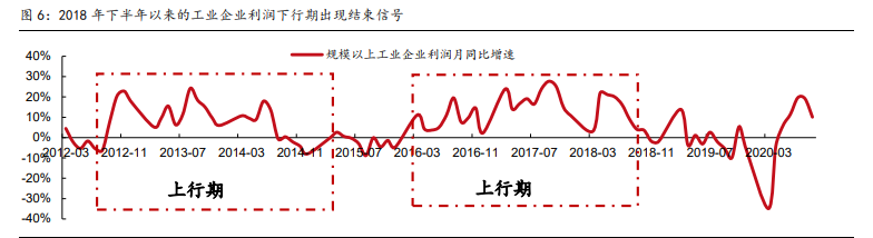 高端制造、军工行业深度研究及2021年度投资策略