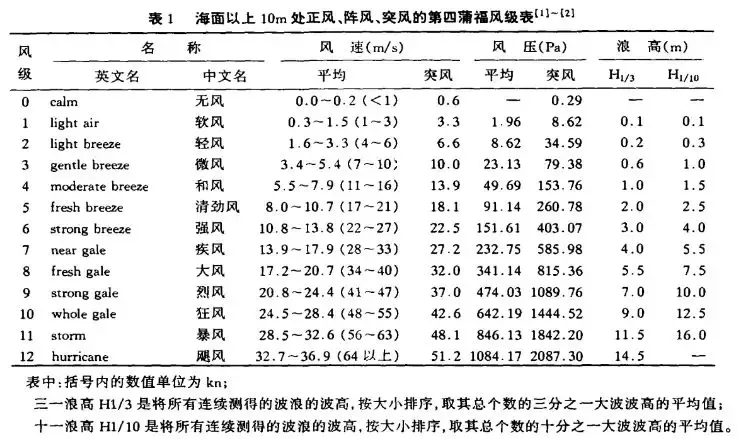 离岸流、疯狗浪、涡流...这些诡异的海洋现象到底有多恐怖？