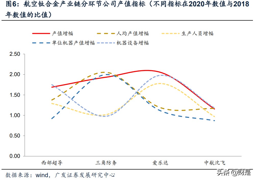 航空锻造产业研究：探析商业模式、格局壁垒、崛起演变
