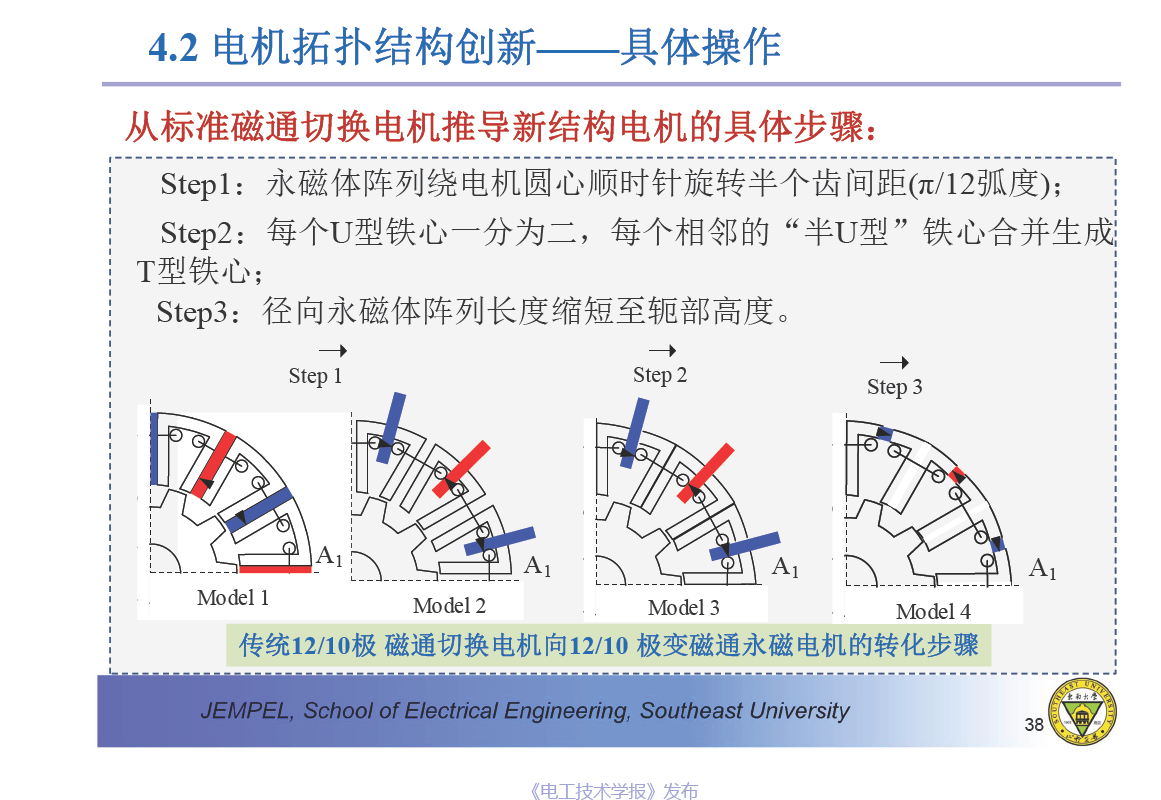 东南大学程明教授：电机气隙磁场调制统一理论及应用