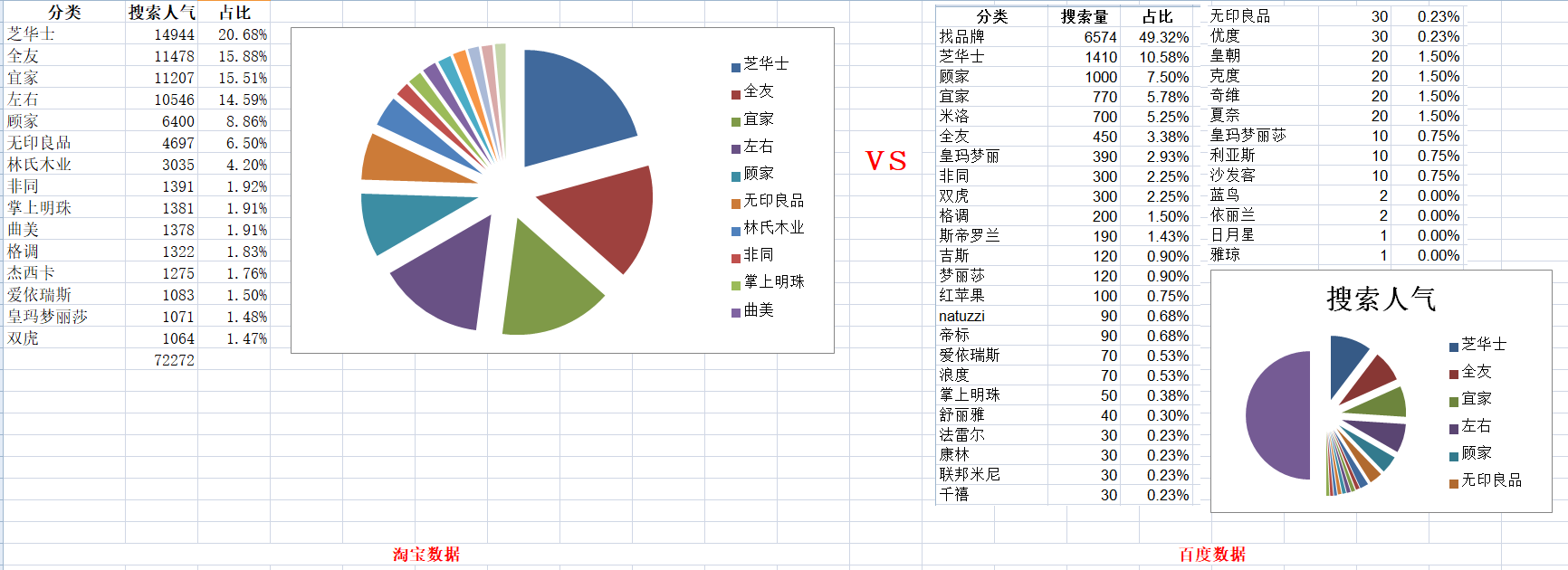 市场营销中怎么做竞品调研分析？锁定并看穿竞争对手的系统方法