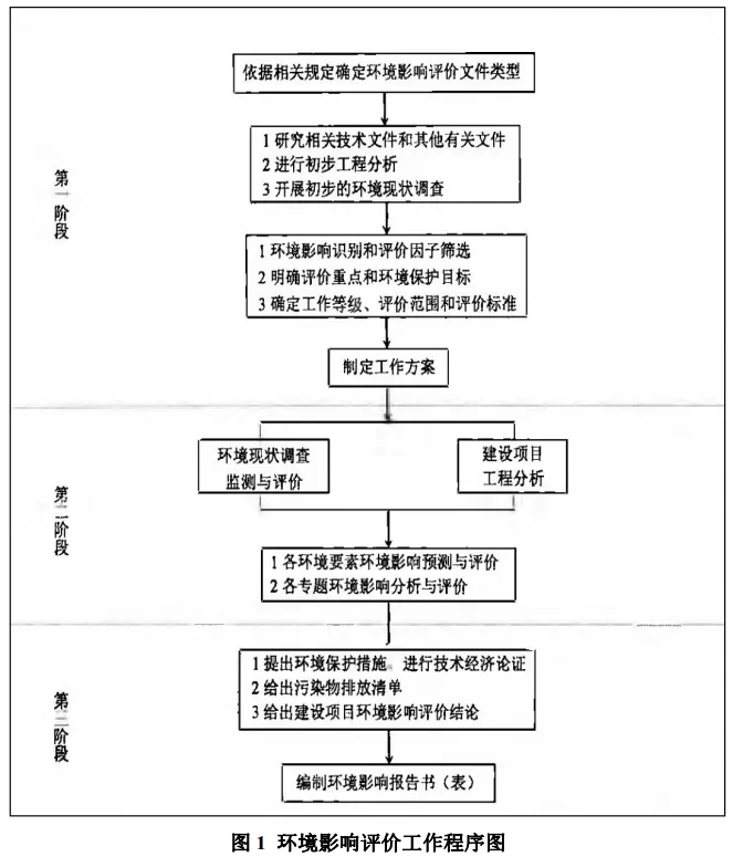 惠州征收有大动作！地点在金山新城，征收土地337万㎡