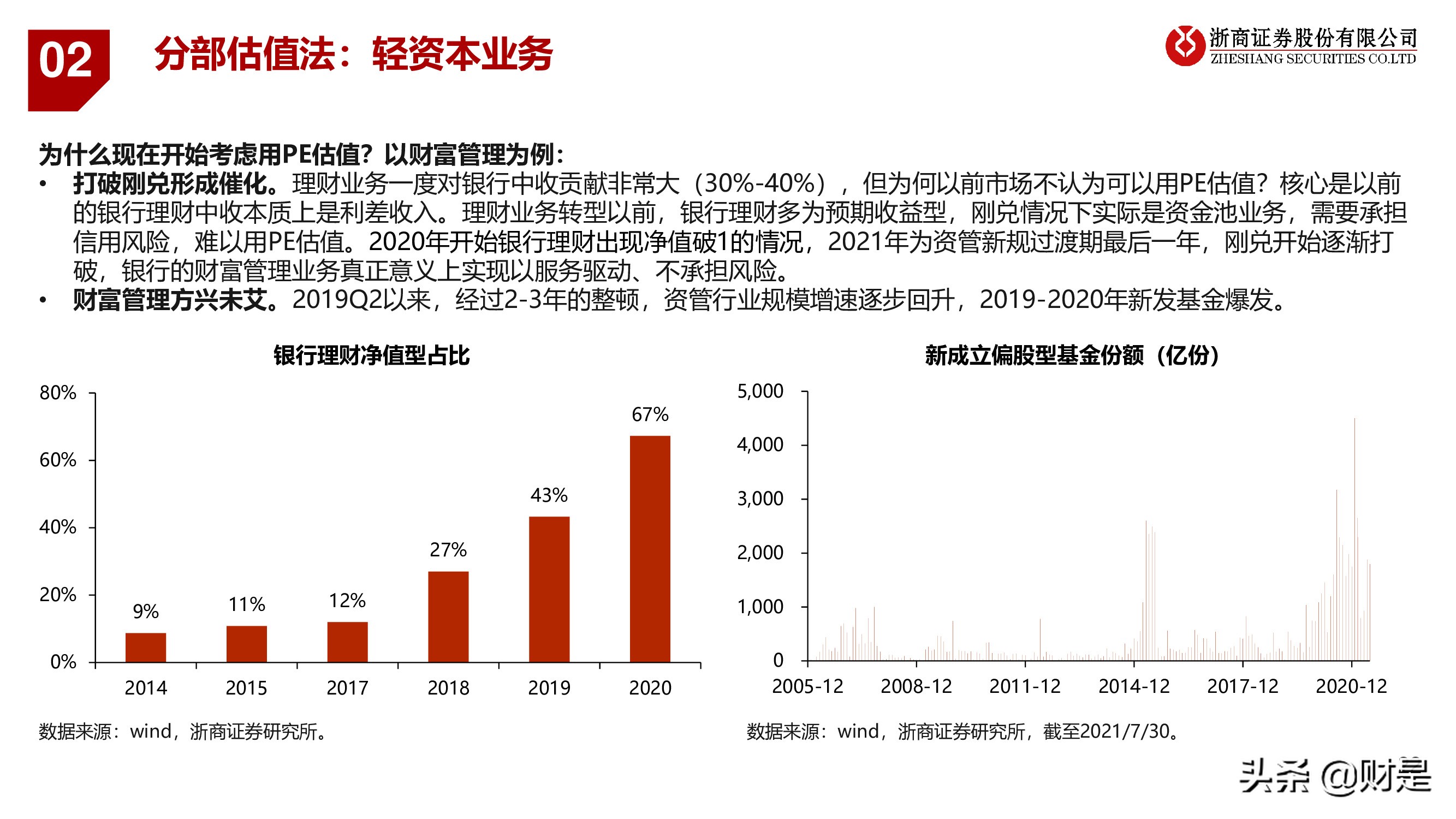 银行业深度报告：重构银行估值体系