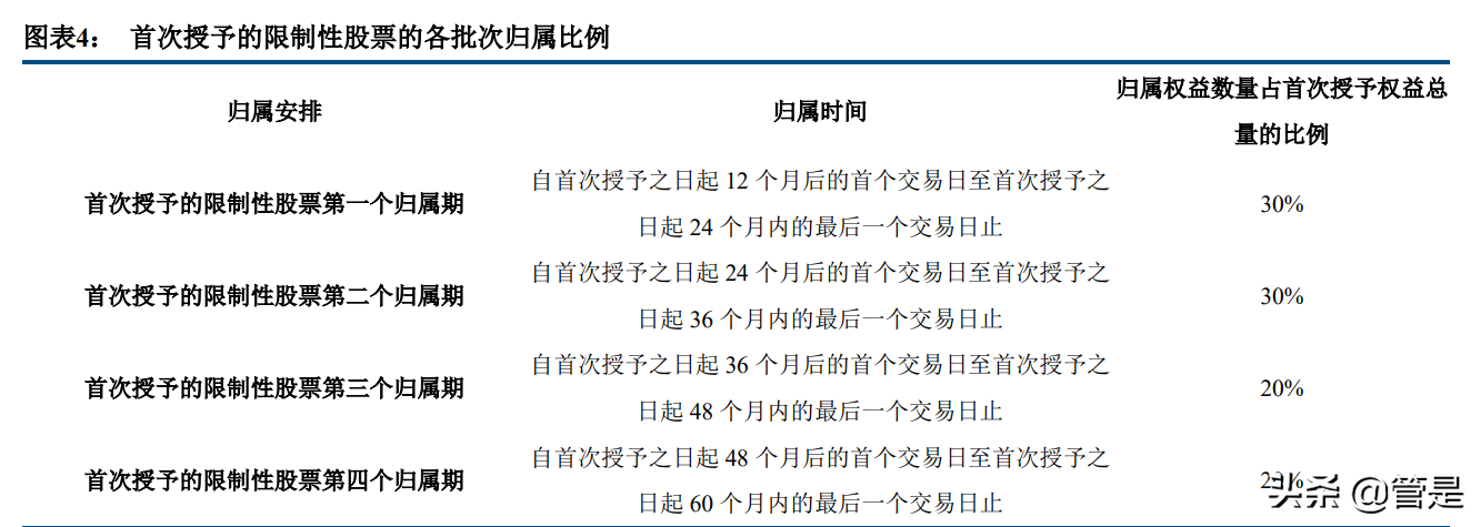 华熙生物专题报告：品牌矩阵贯穿医护两端，三地产能实现四轮驱动