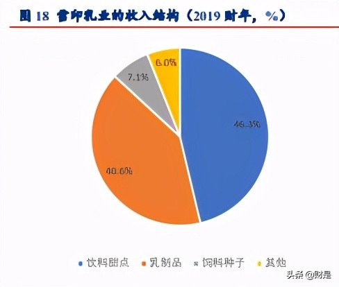 食品饮料行业专题研究报告：奶酪正处黄金期，国产品牌崛起
