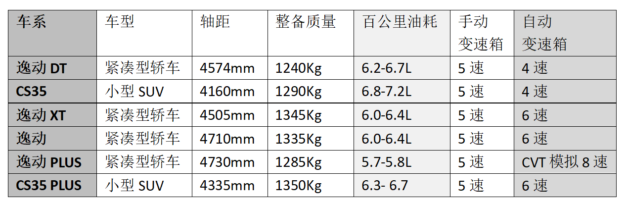 目前长安JL478系列发动机的机油乳化问题是否依然存在？