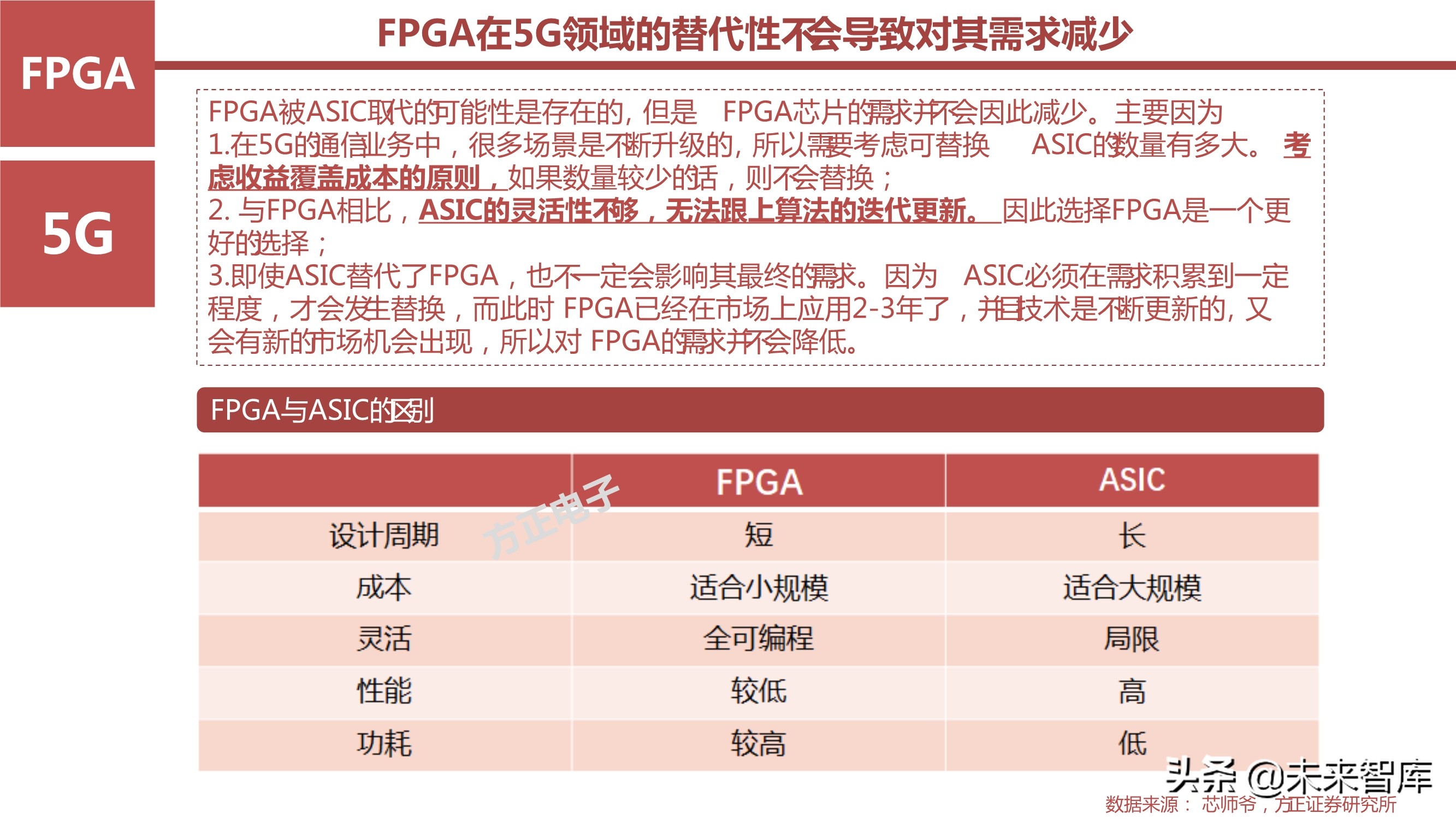 AI芯片产业研究之国产FPGA专题报告