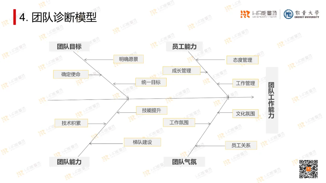 OD常用工具模型大盘点.ppt