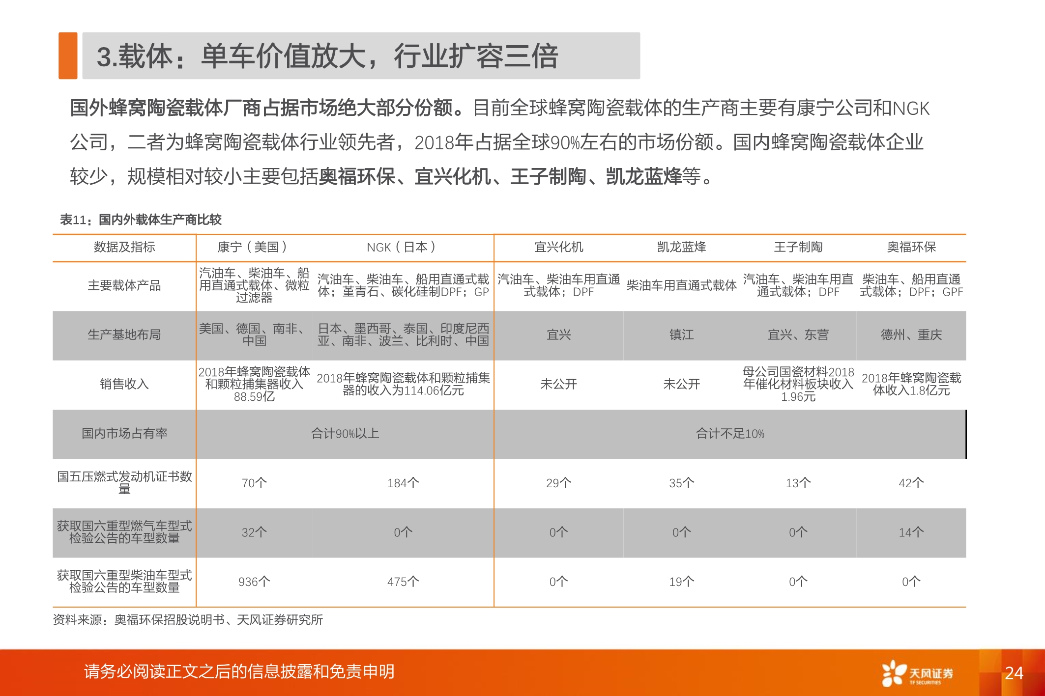 国六全产业链研究：千亿蓝海，“国六”承载