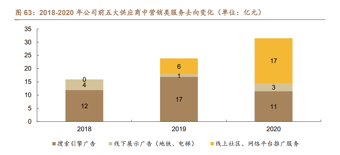 植发行业深度研究报告：从雍禾IPO看植发产业大发展