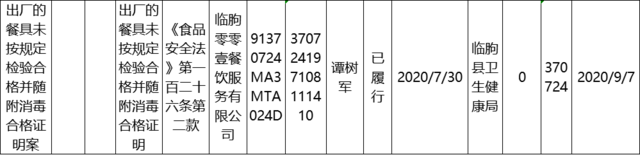 无证、违规售药，潍坊多家医药公司和个人被查