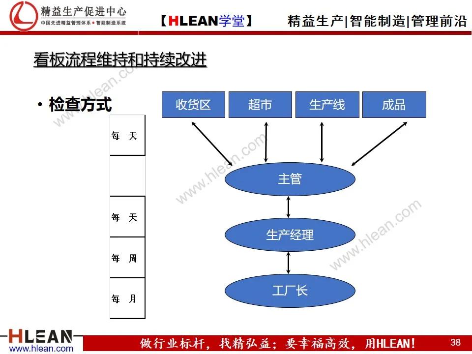 看板拉动系统（下篇）