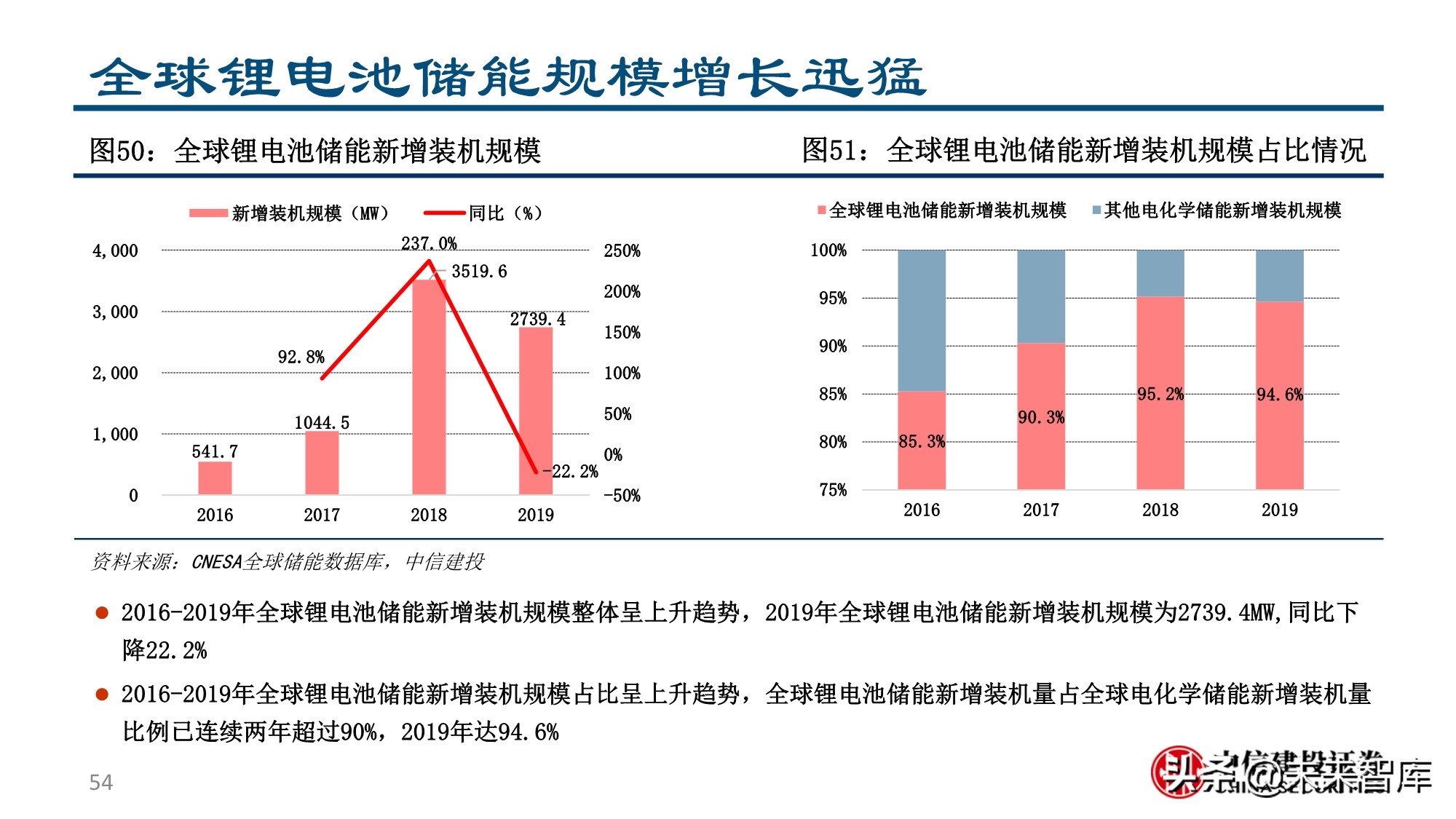 新形态下的新能源汽车投资机会分析