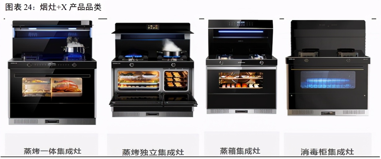 家用电器之集成灶行业研究：景气度高，产品结构持续升级