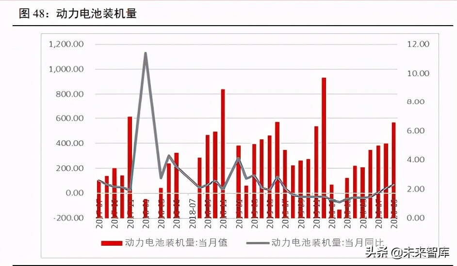 碳中和背景下的行业投资机会专题研究报告