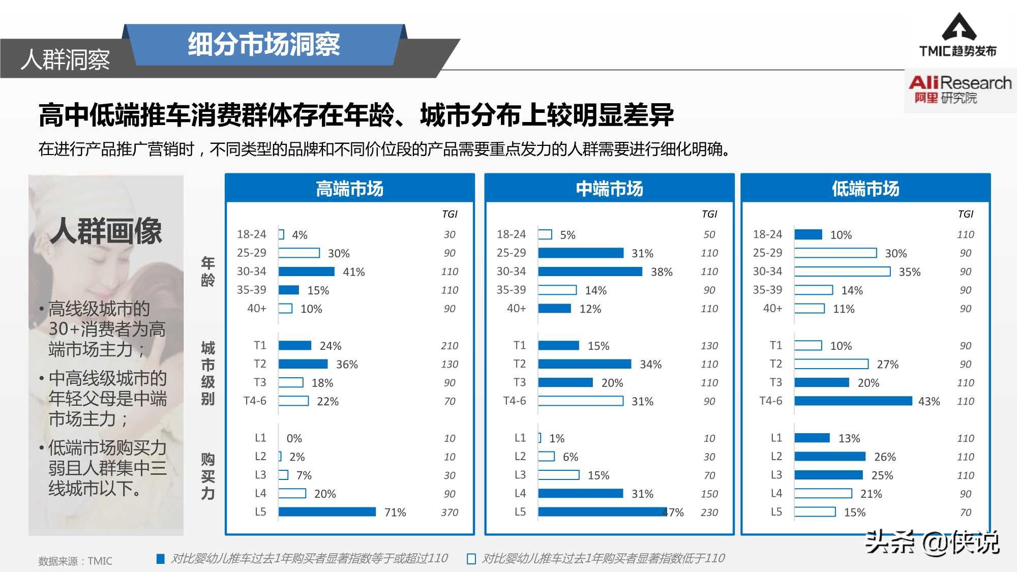 2021婴幼儿推车趋势洞察
