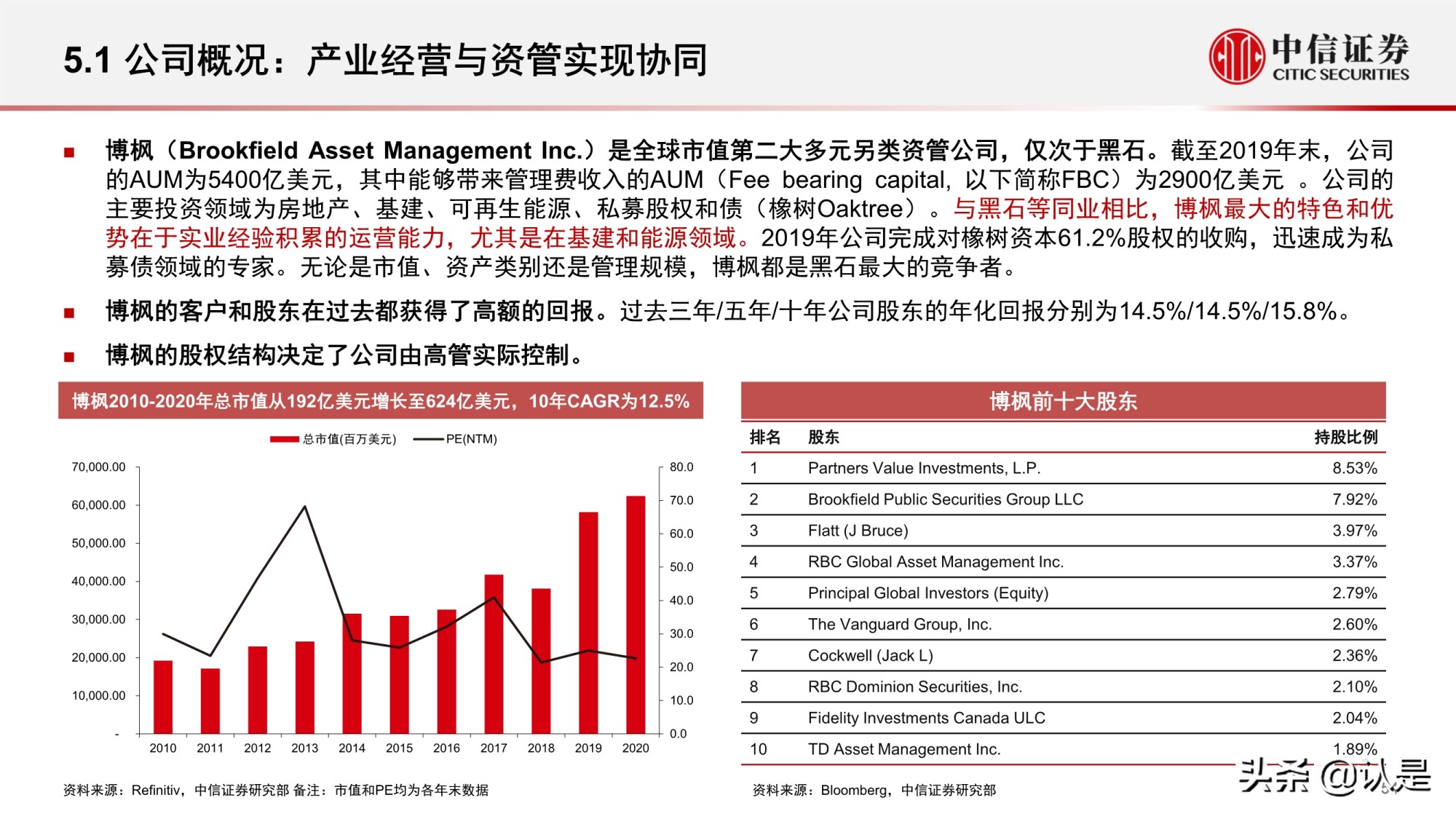 资产管理行业研究：海外资管行业变迁与优秀公司案例分析