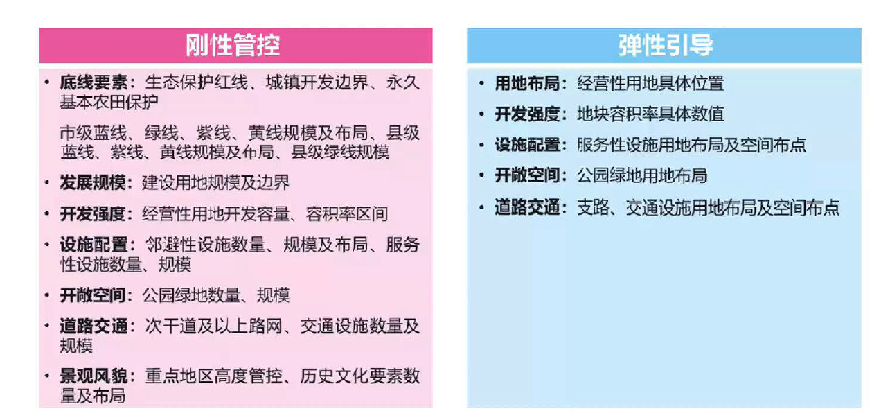 �����ռ�����滮�Կ�������ϸ�滮���ƵĴ����ܿ���ϵ