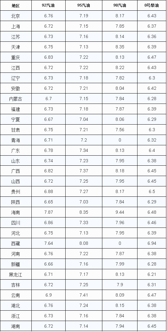 油价调整：预计上调105元/吨，涨幅已破百，大涨在路上