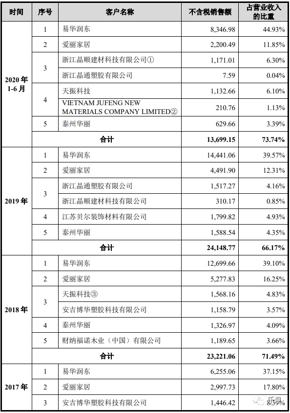 专业从事无毒环保高分子泡沫塑料企业润阳科技