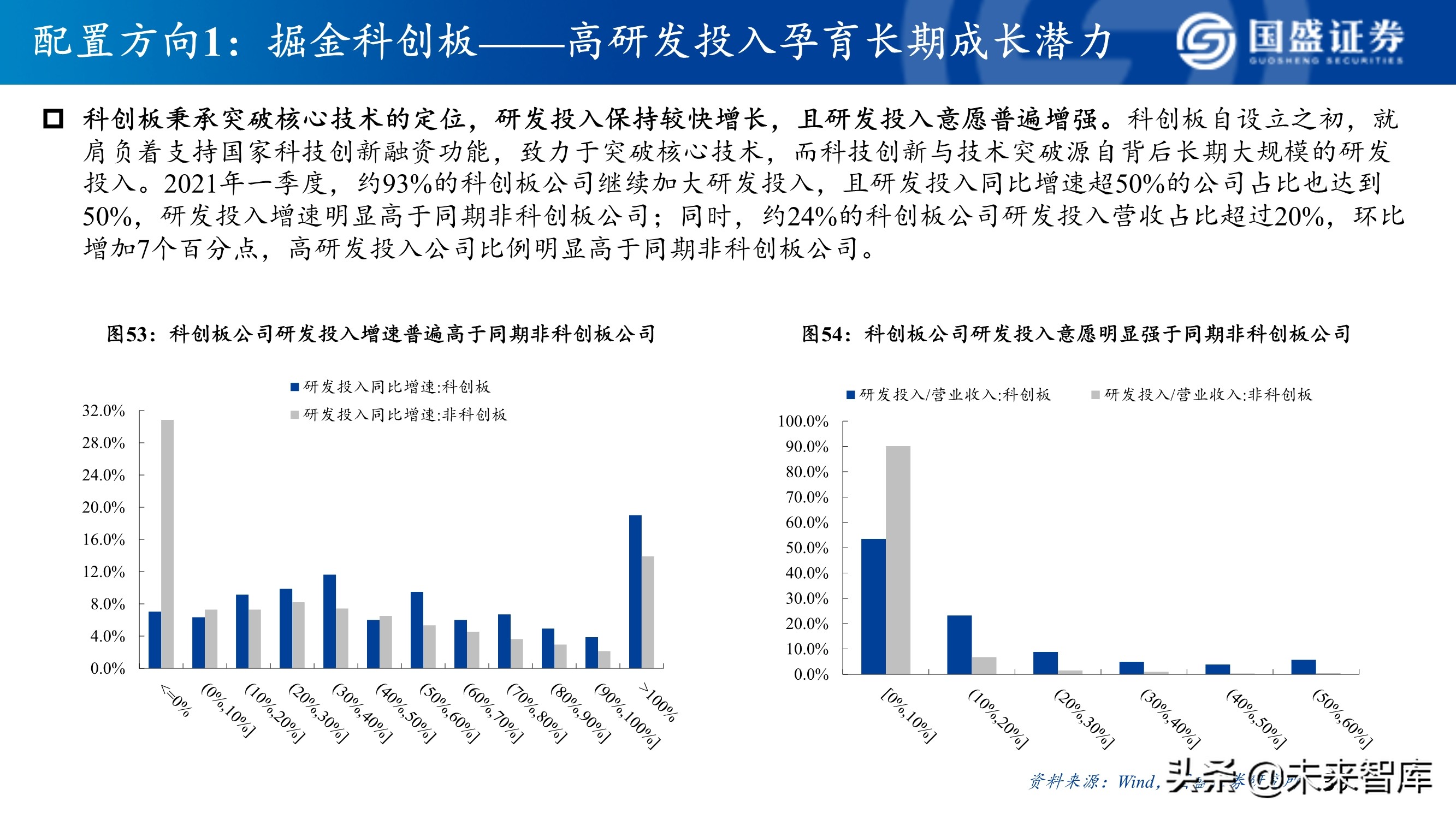 A股市场研究与下半年展望：决胜科创