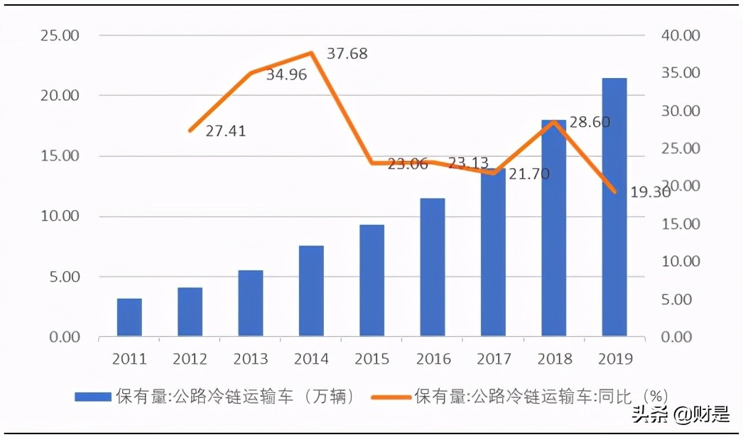味知香专题研究报告：国内预制菜第一股，分享万亿行业红利