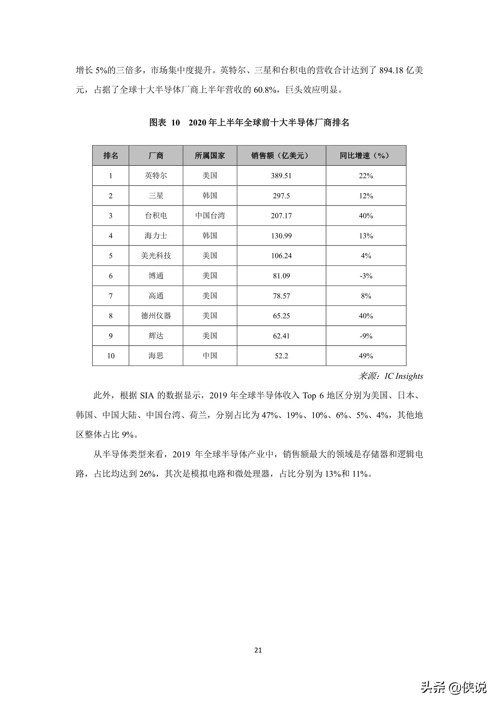 2021年中国AIoT产业全景图谱（物联网智库）