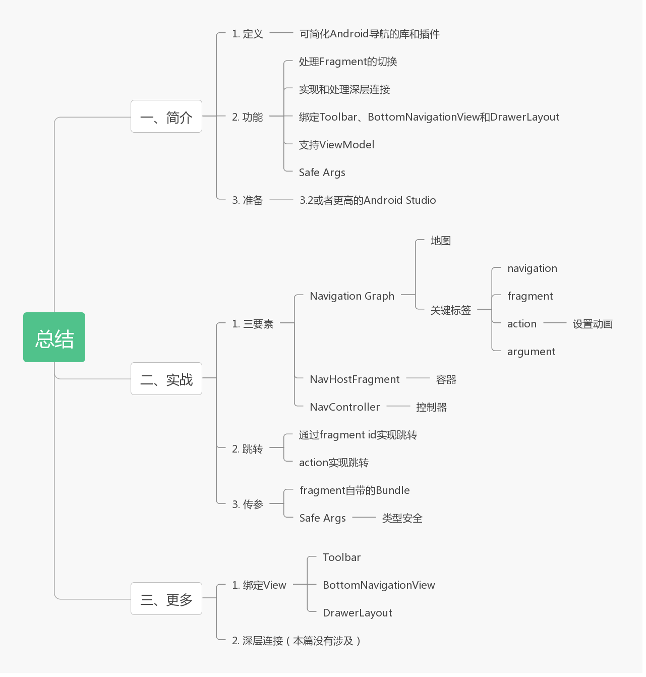 Android Jetpack从入门到精通（深度好文，值得收藏）