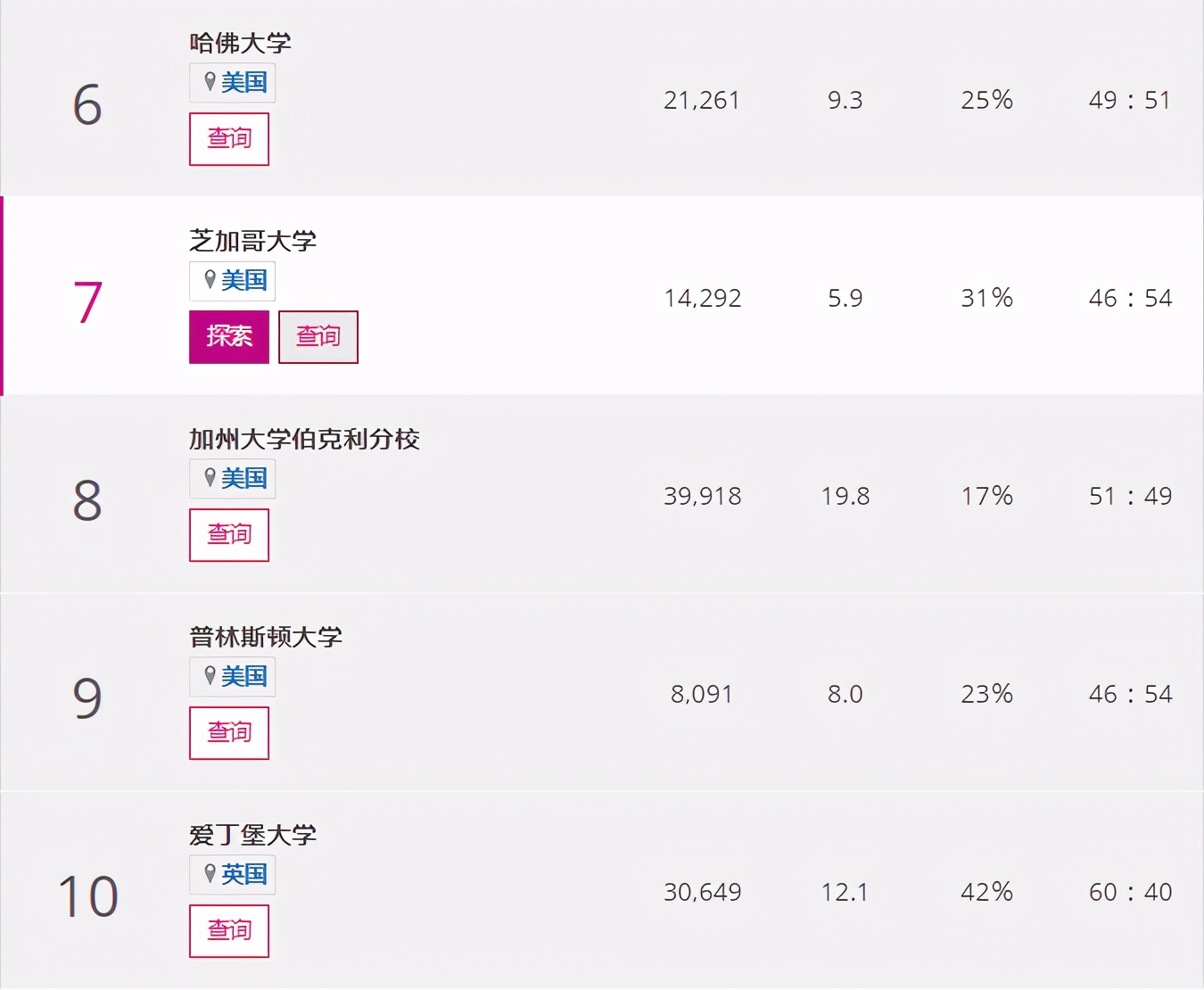 021THE泰晤士高等教育学科排名发布！清华、北大强势逆袭