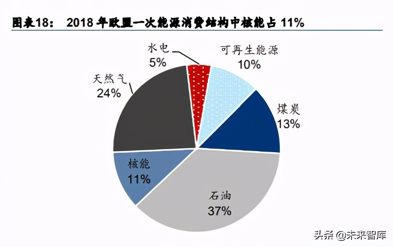 碳中和主題投資策略：碳中和四大主題與十二賽道分析