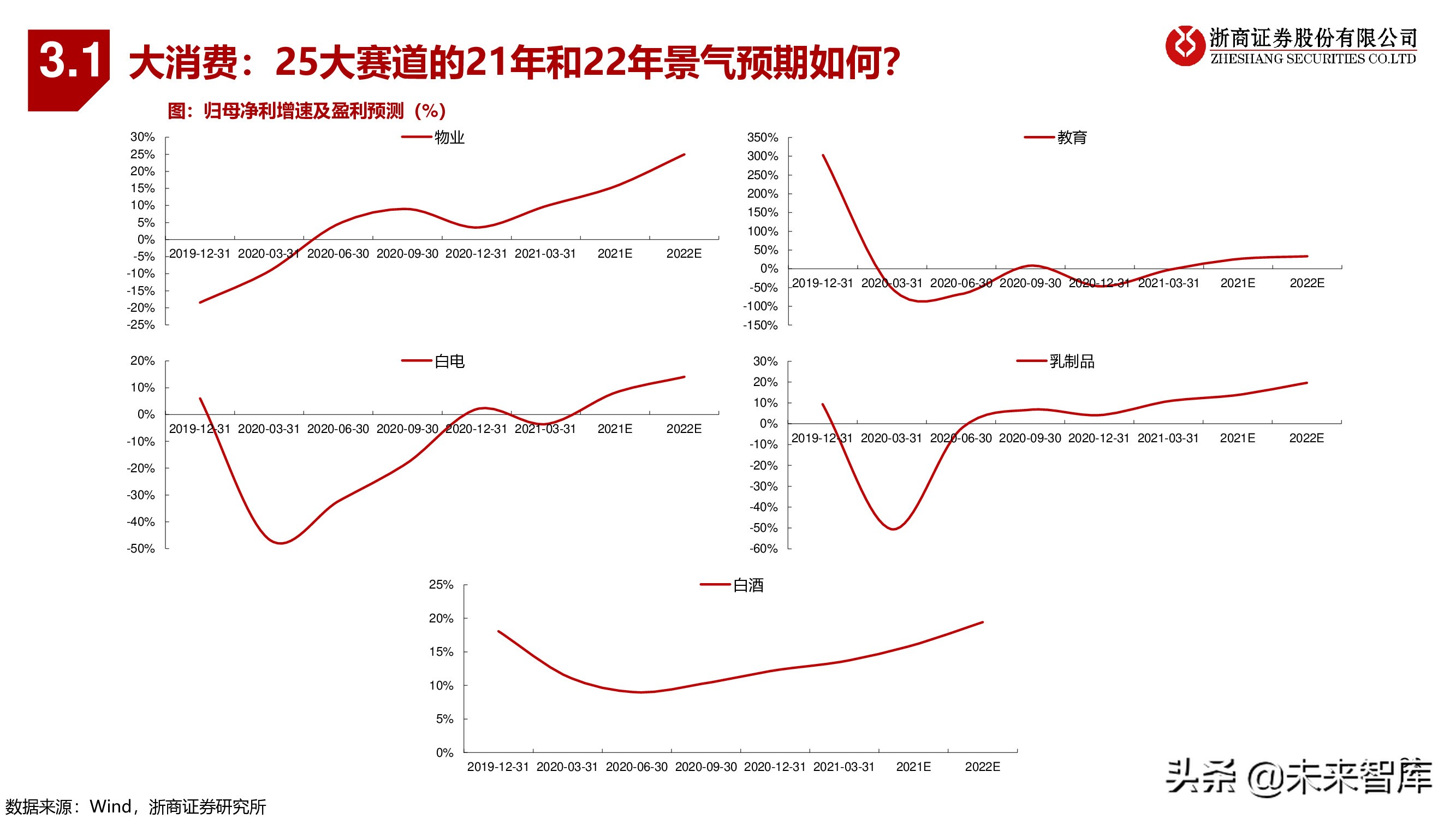 A股下半年策略：秋季大决战，迎科创牛市