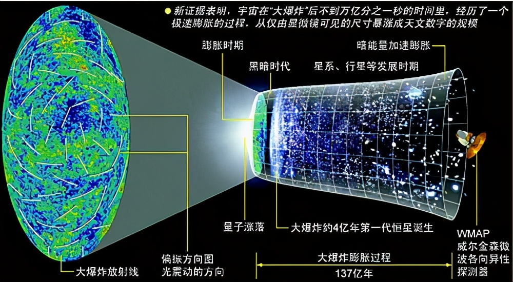 類星體的秘密