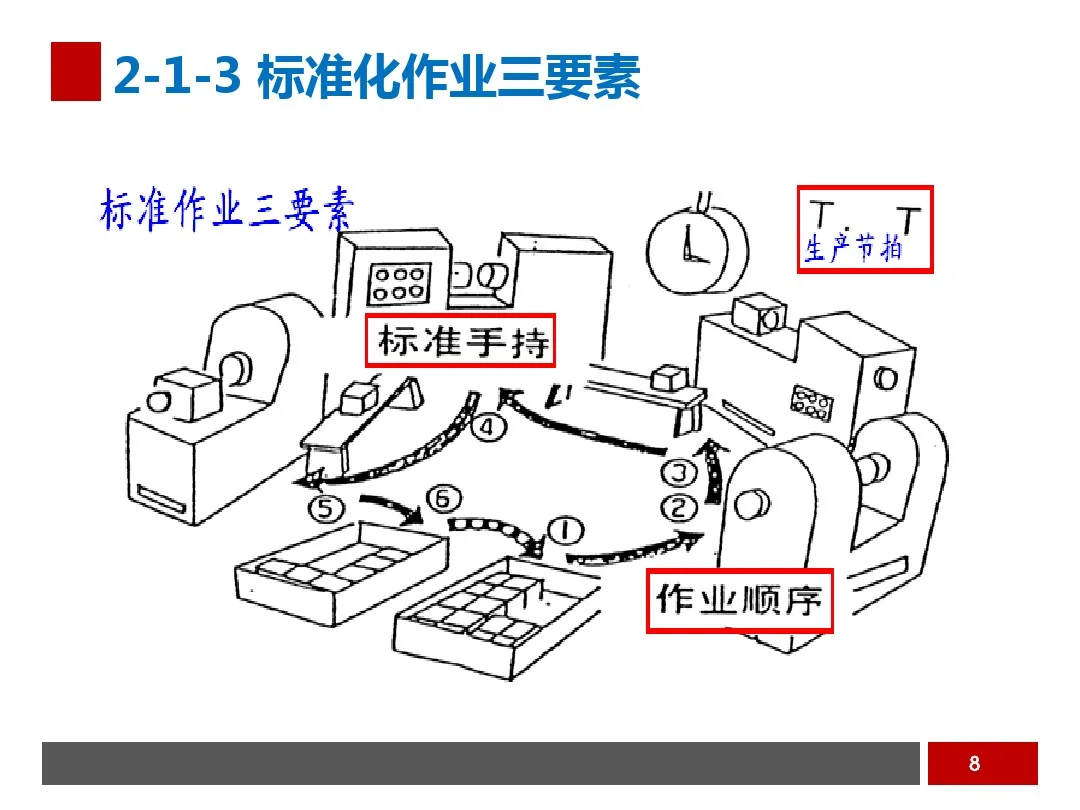 PPT  工业工程之生产线平衡与改善