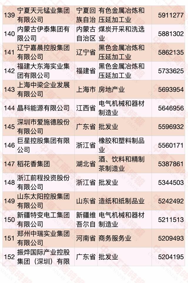 2020中国民营企业500强榜单发布，华为蝉联第一