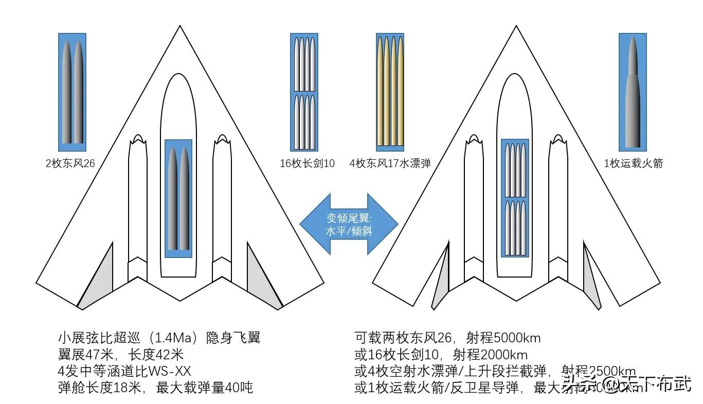 航程不够，导弹来凑，轰-20或需要搭载东风-26导