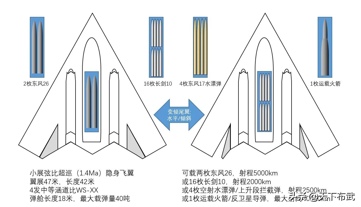 航程不够，导弹来凑，轰-20或需要搭载东风-26导弹