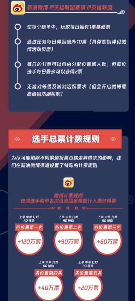 LPL全明星投票规则公布，尽最大可能防止刷票，还有人员限制