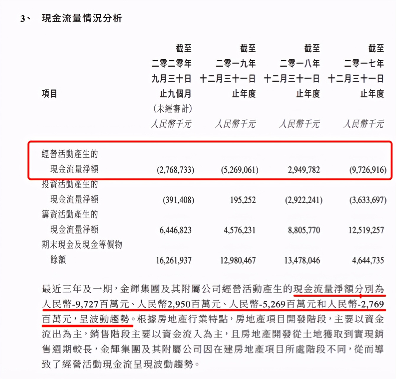顺利上市的金辉控股，能否顺利活下去？