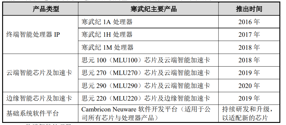 寒武纪年报后股价跌8%，六成营收来自一笔采购，昔日客户变对手