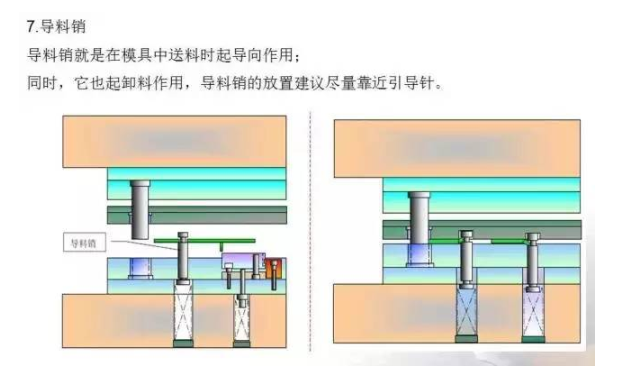 总结的真好，有了它冲压模具基本知识全搞懂了