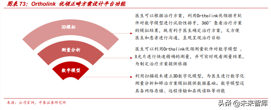 医疗服务行业专题报告：从行业龙头看医疗服务的致胜之道