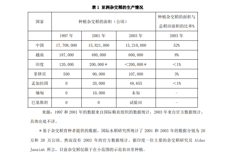 一夜之間漲粉千萬，為何我們不能“神化”袁隆平院士？