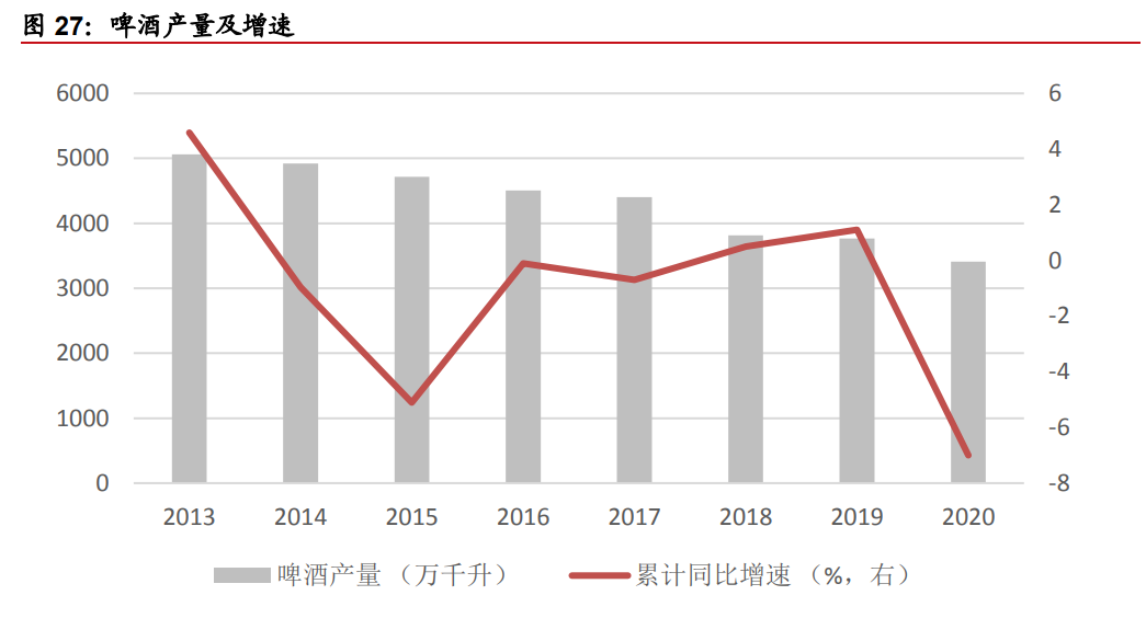 食品飲料中期策略：關注高端、次高端白酒擴容，把握啤酒龍頭