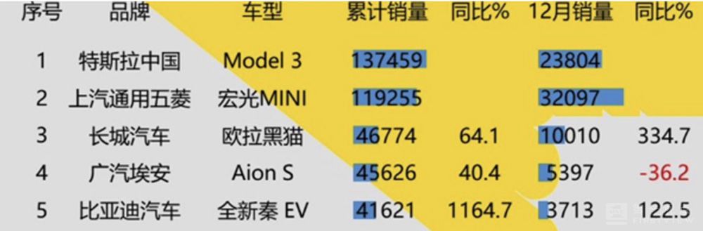 “年轻人的第一辆电动车”快来了？小米可能更需要一个新故事