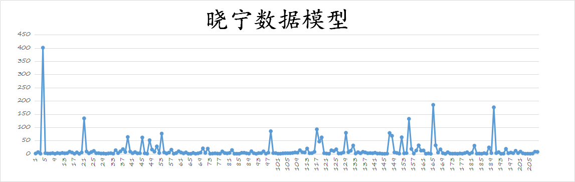 A股不惧全球调整，继续上涨，这是要领涨全球？