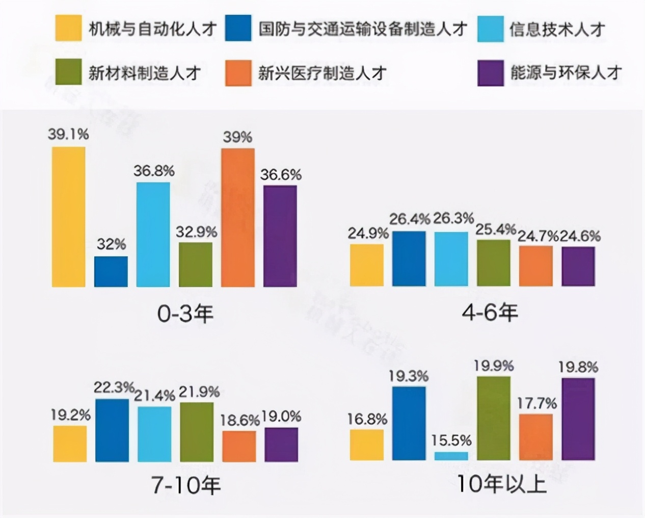 中国高端制造业：成为创造大国，我们差得还远