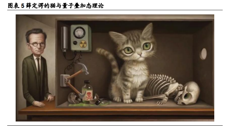 量子科技深度报告：打破摩尔定律之矛，守护信息安全之盾