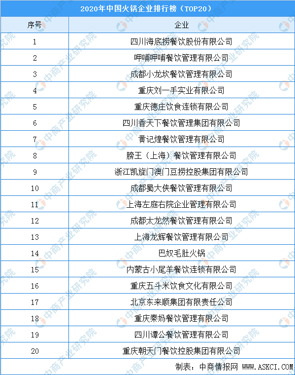 2021年中国速冻食品行业产业链上中下游市场及企业剖析