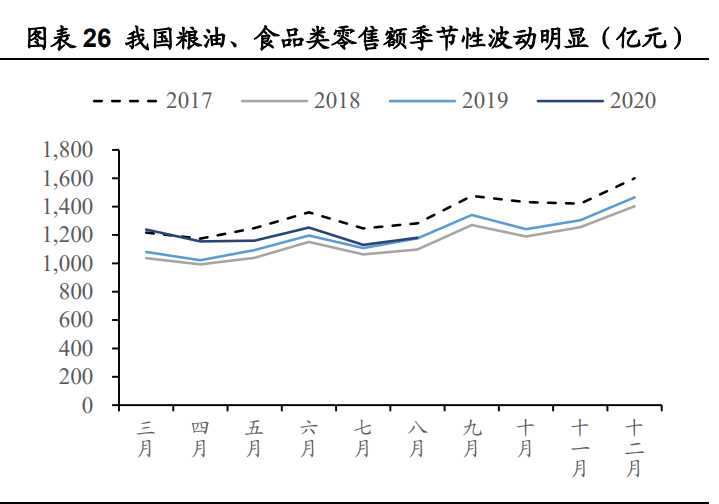 金龙鱼深度解析：厨房食品业务优势突显，饲料业务景气上行